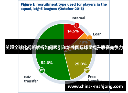 英超全球化战略解析如何吸引和培养国际球星提升联赛竞争力 英超全球化战略解析如何吸引和培养国际球星提升联赛竞争力