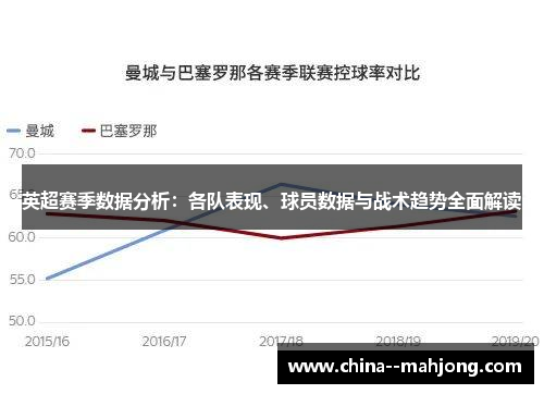 英超赛季数据分析：各队表现、球员数据与战术趋势全面解读