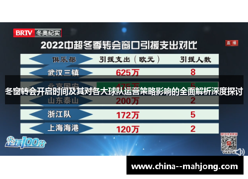 冬窗转会开启时间及其对各大球队运营策略影响的全面解析深度探讨 冬窗转会开启时间及其对各大球队运营策略影响的全面解析深度探讨