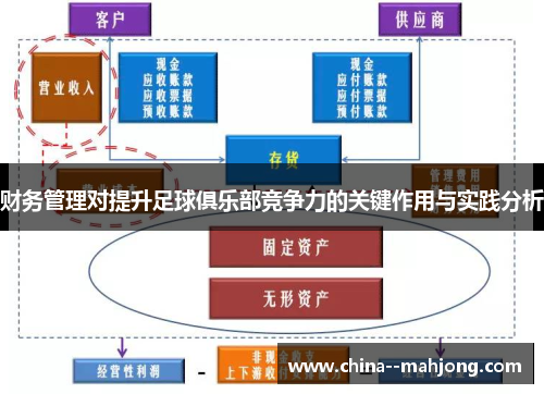 财务管理对提升足球俱乐部竞争力的关键作用与实践分析