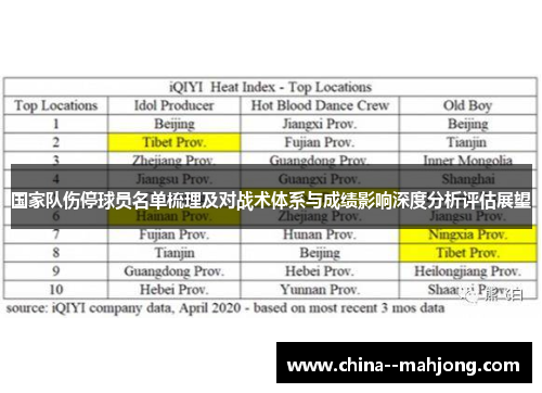 国家队伤停球员名单梳理及对战术体系与成绩影响深度分析评估展望
