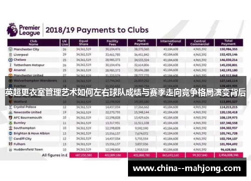 英超更衣室管理艺术如何左右球队成绩与赛季走向竞争格局演变背后 英超更衣室管理艺术如何左右球队成绩与赛季走向竞争格局演变背后
