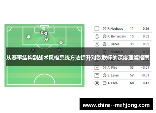从赛事结构到战术风格系统方法提升对欧联杯的深度理解指南 从赛事结构到战术风格系统方法提升对欧联杯的深度理解指南